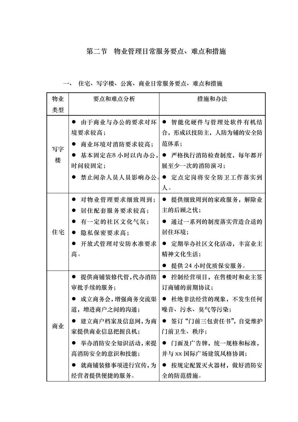 物业管理日常服务要点、难点和措施_第2页