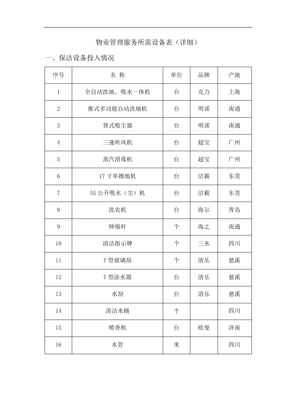 物业管理服务所需设备表_第1页