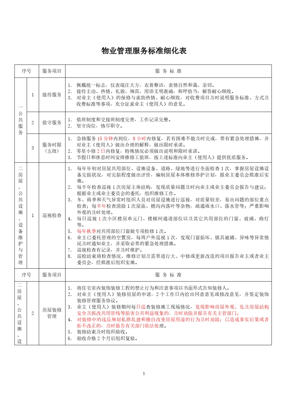 物业管理服务标准细化表(最高级)_第1页