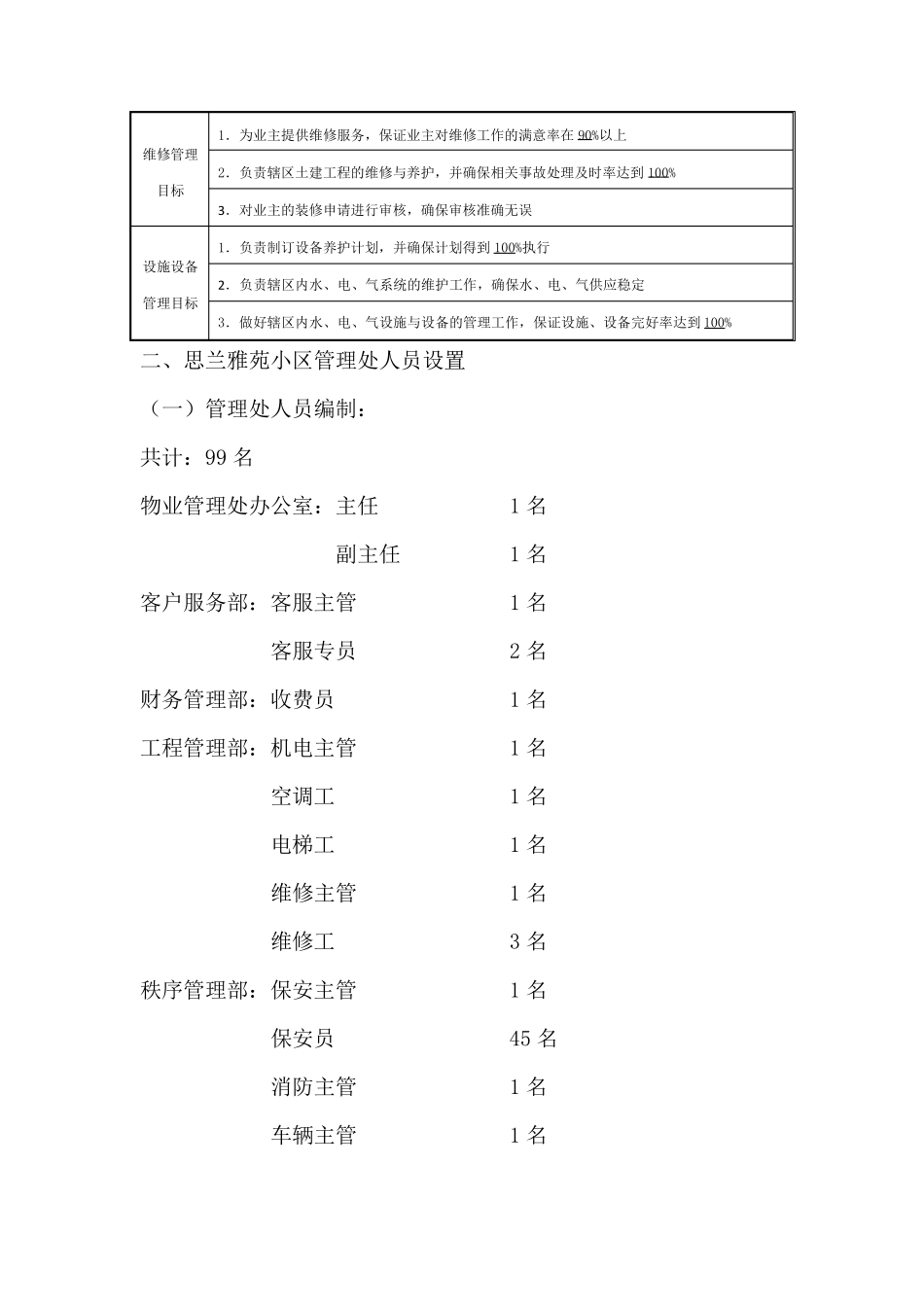 物业管理机构设置及各部门管理制度_第3页
