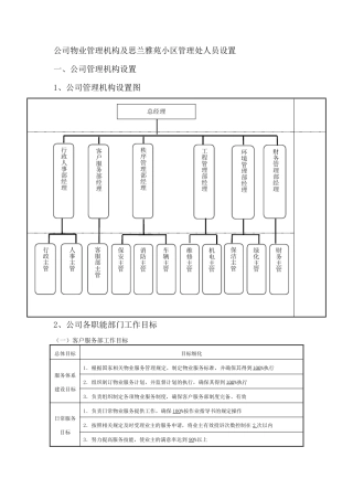 物业管理机构设置及各部门管理制度