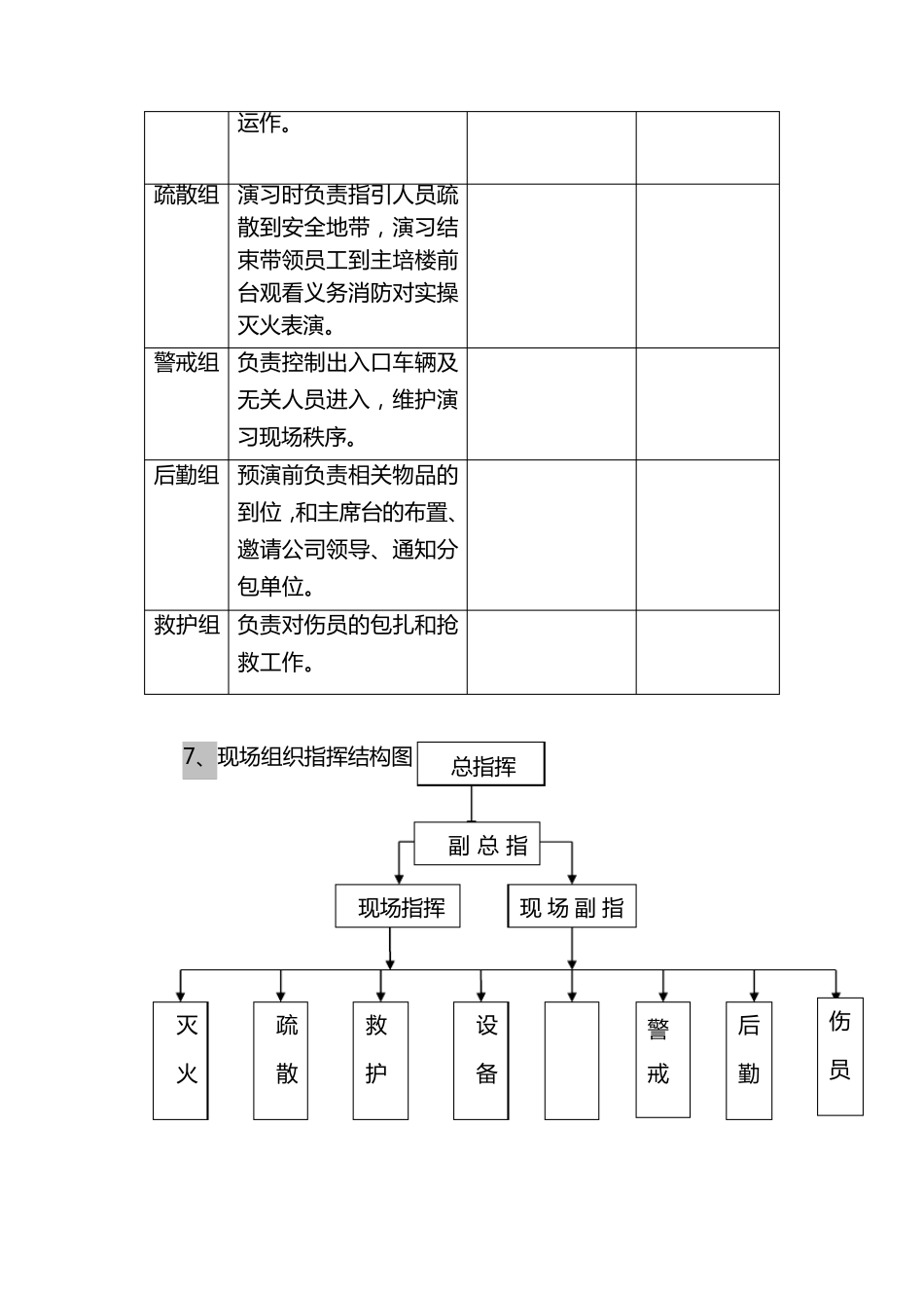 物业管理消防演习方案_第3页