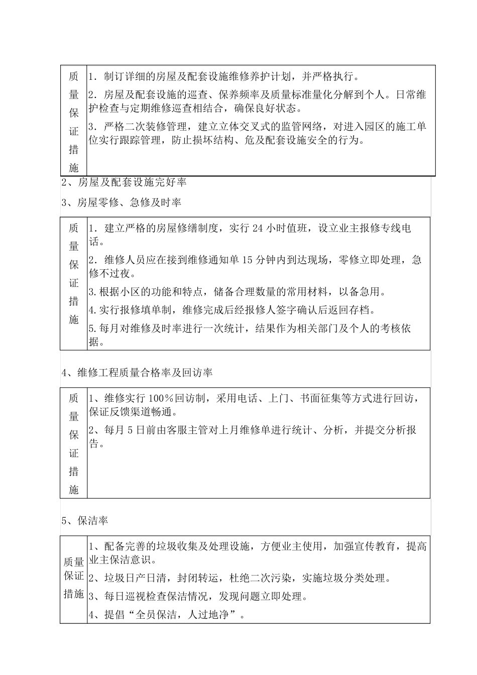 物业管理物业管家客户服务方案_第3页