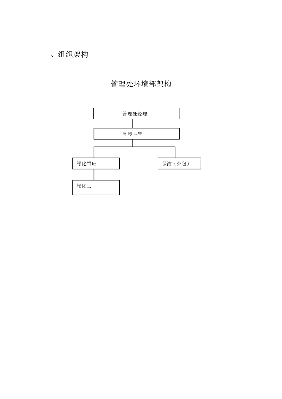 物业管理环境部(绿化、保洁)质量体系文件_第3页