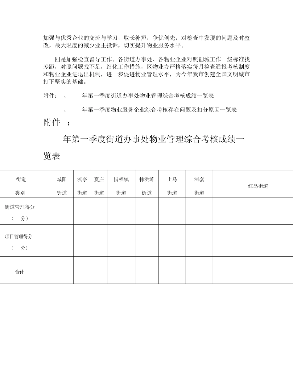 物业管理督查通报_第3页