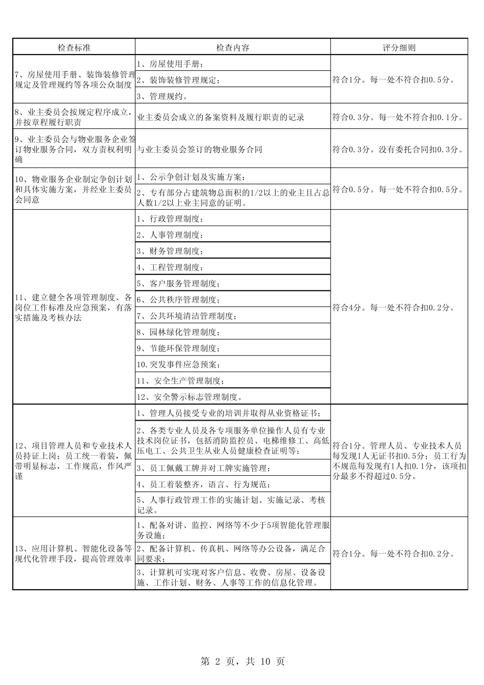 物业管理示范项目(五星)考核标准及评分细则_第2页