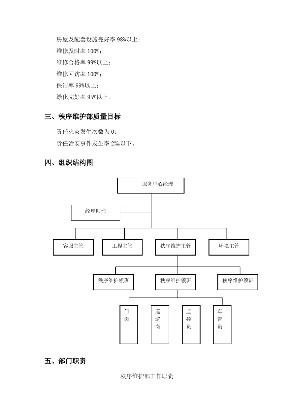 物业管理秩序维护部操作手册_第3页
