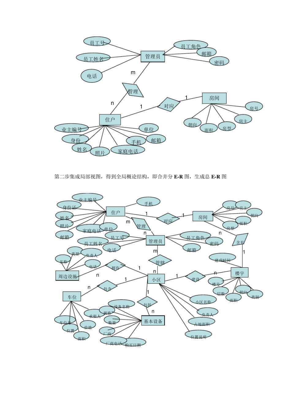 物业管理系统的数据库设计_第3页