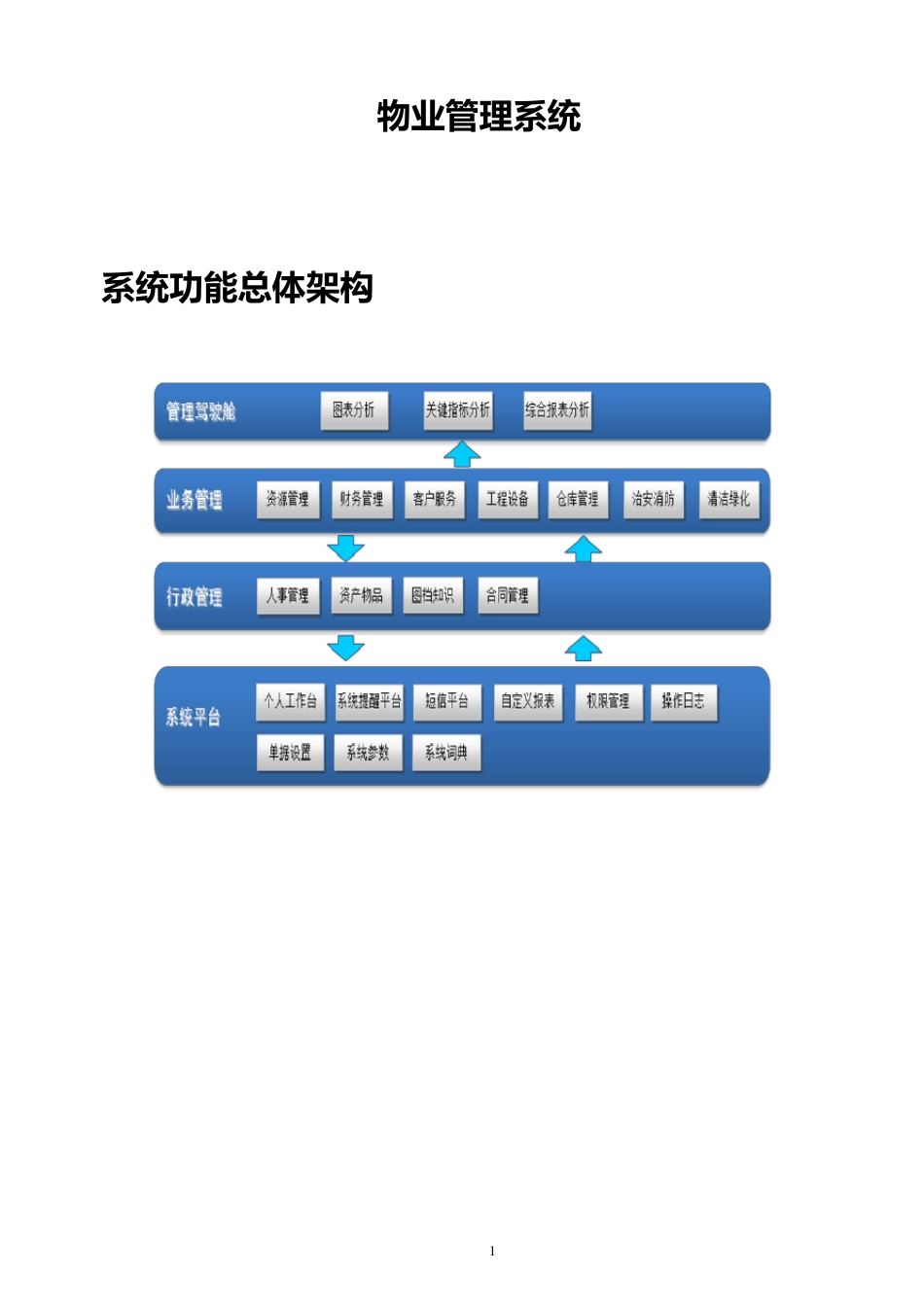物业管理系统需求_第1页