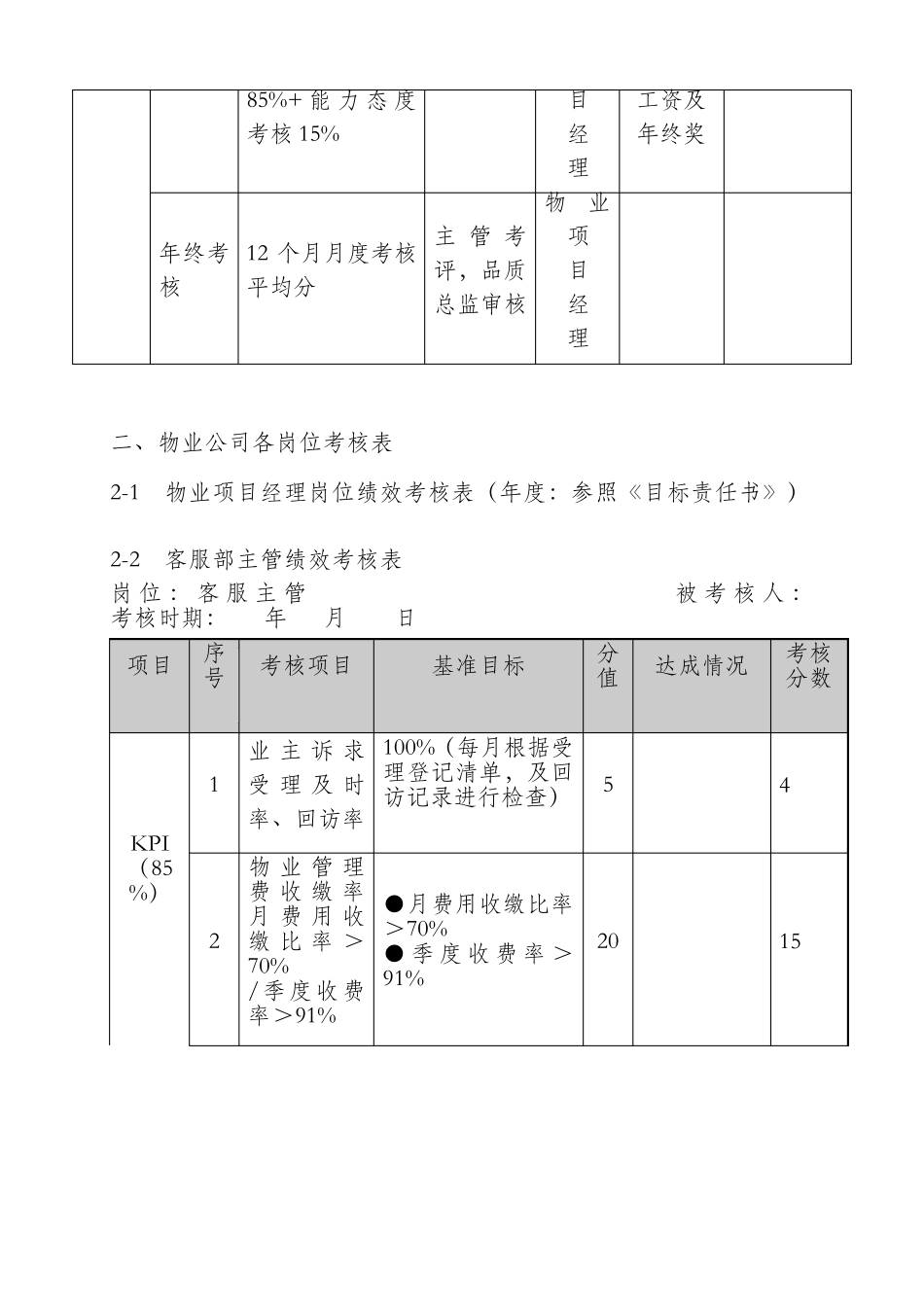 物业管理绩效考核表(完整资料)_第2页