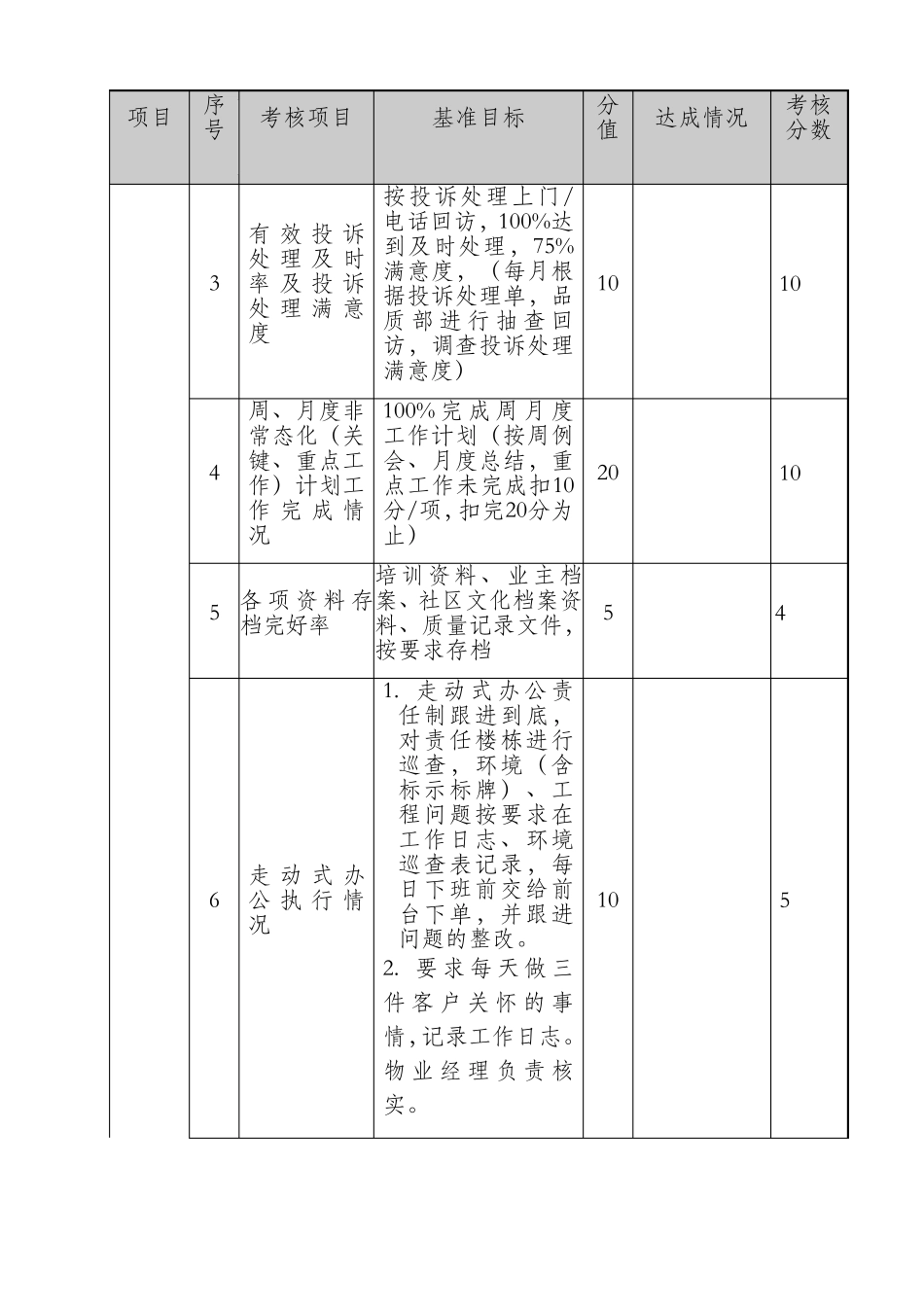 物业管理绩效考核表(完整资料)_第3页