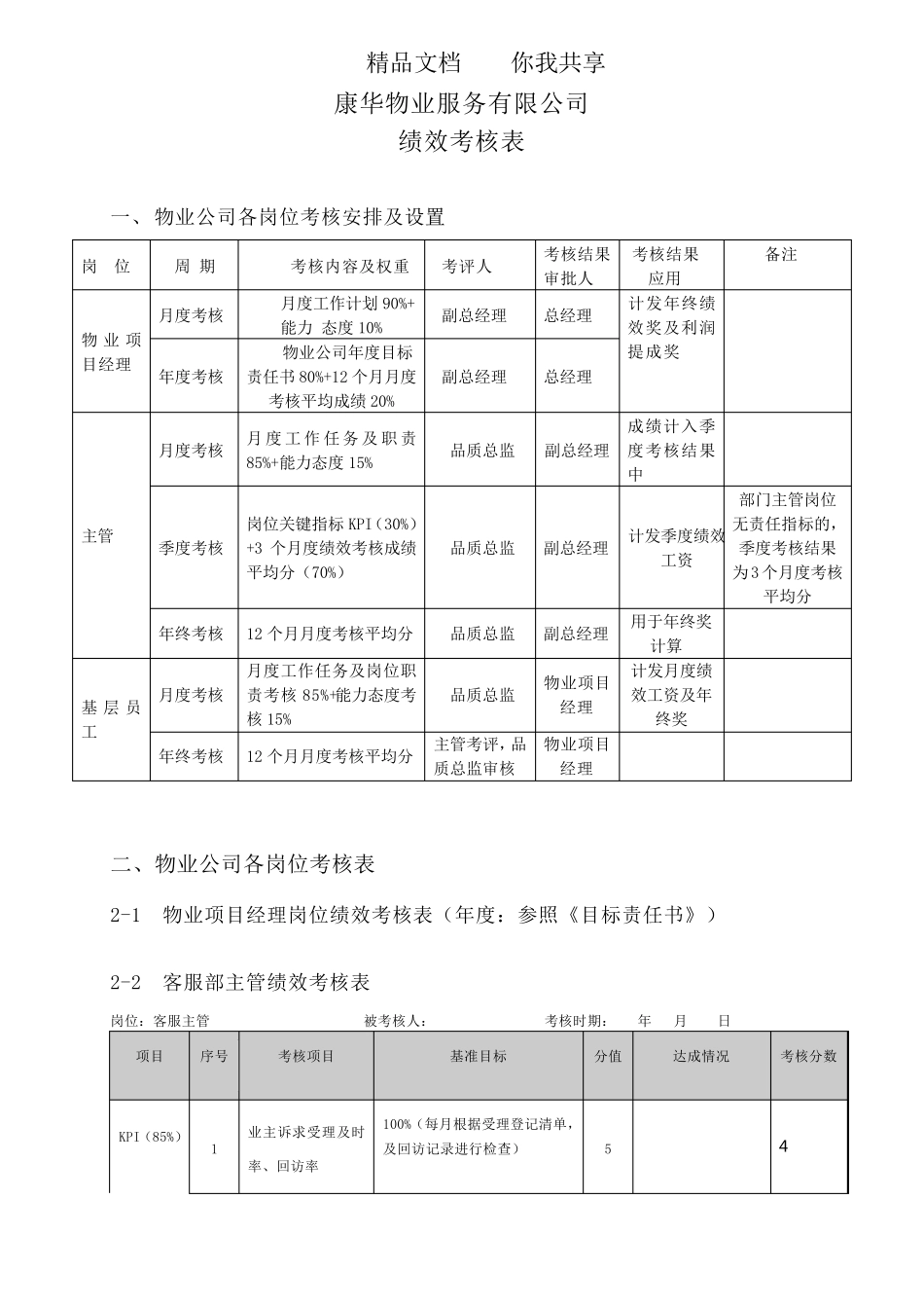 物业管理绩效考核表_第1页