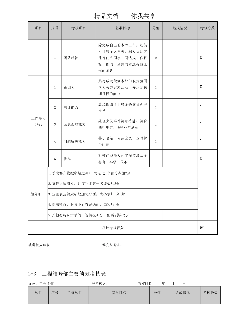 物业管理绩效考核表_第3页