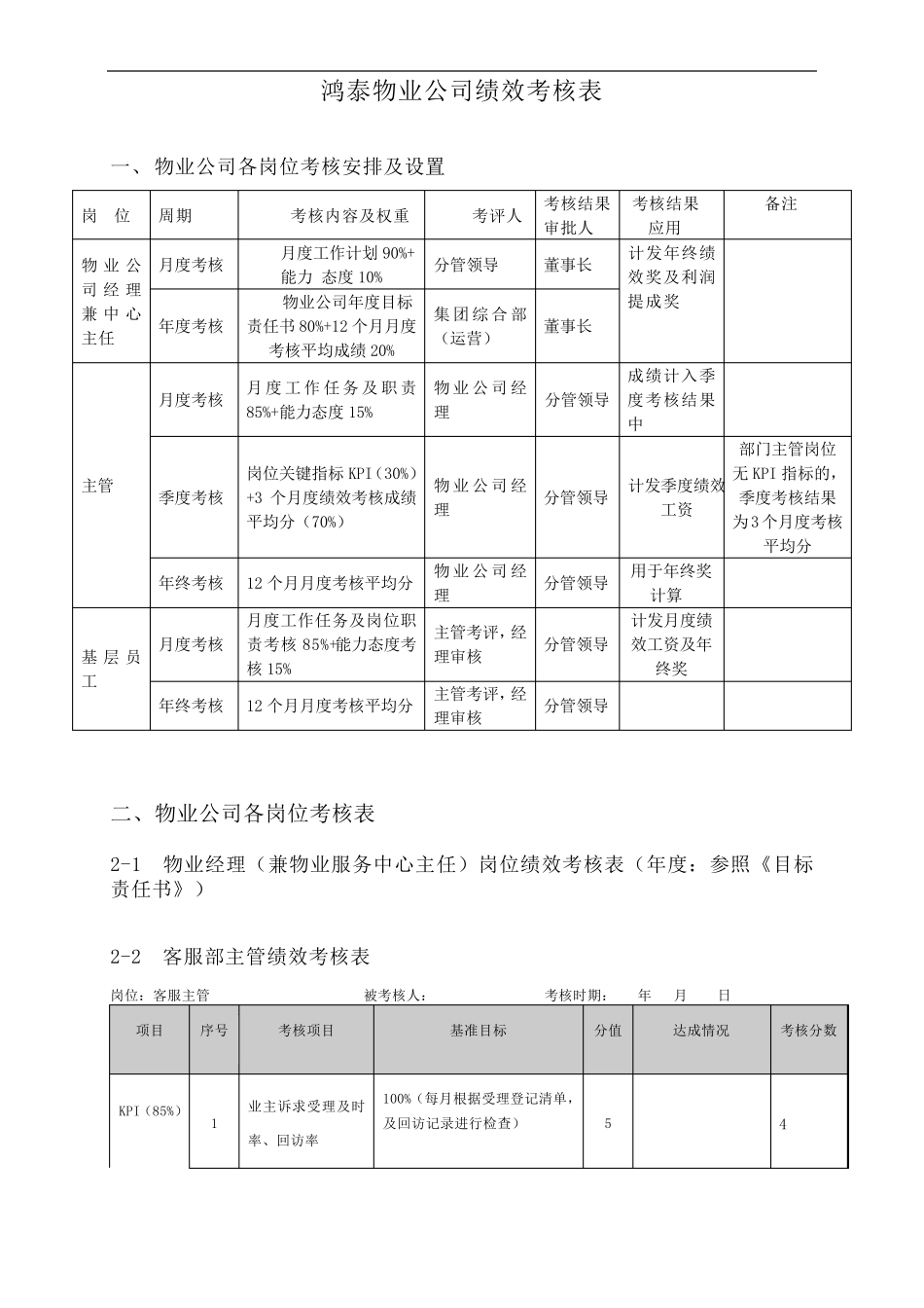 物业管理绩效考核表月_第1页