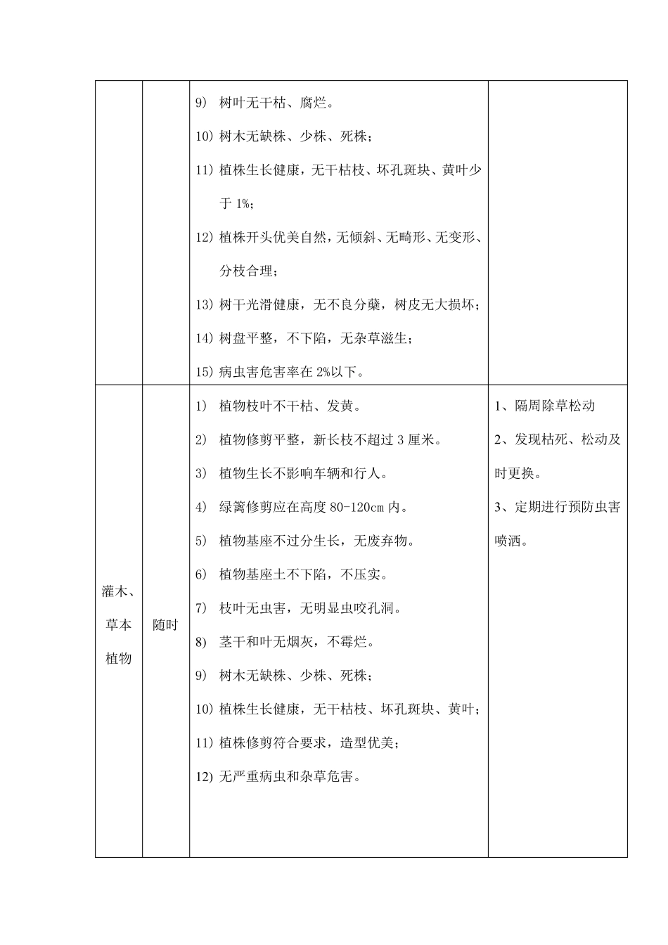 物业管理绿化服务管理方案_第2页