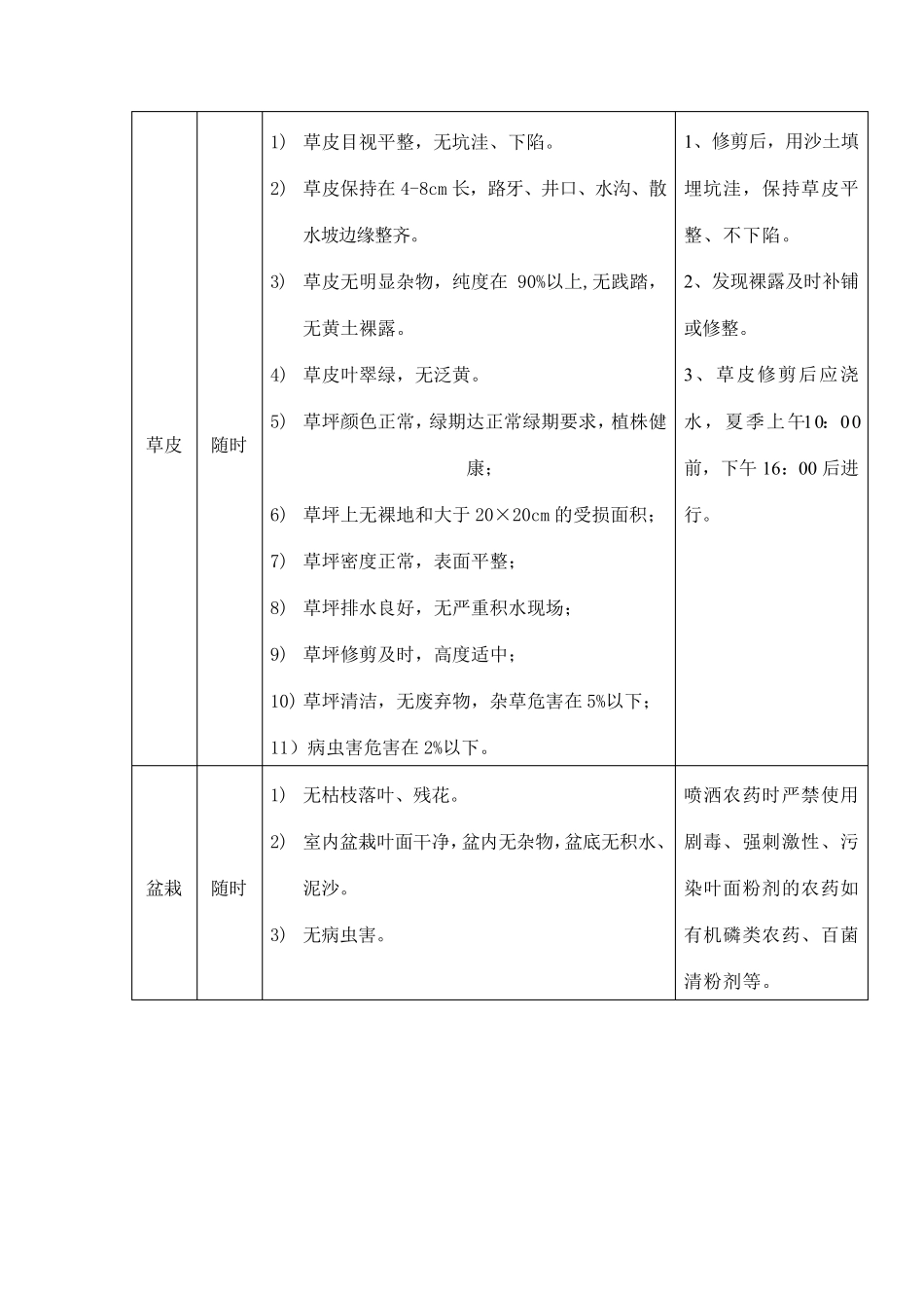 物业管理绿化服务管理方案_第3页