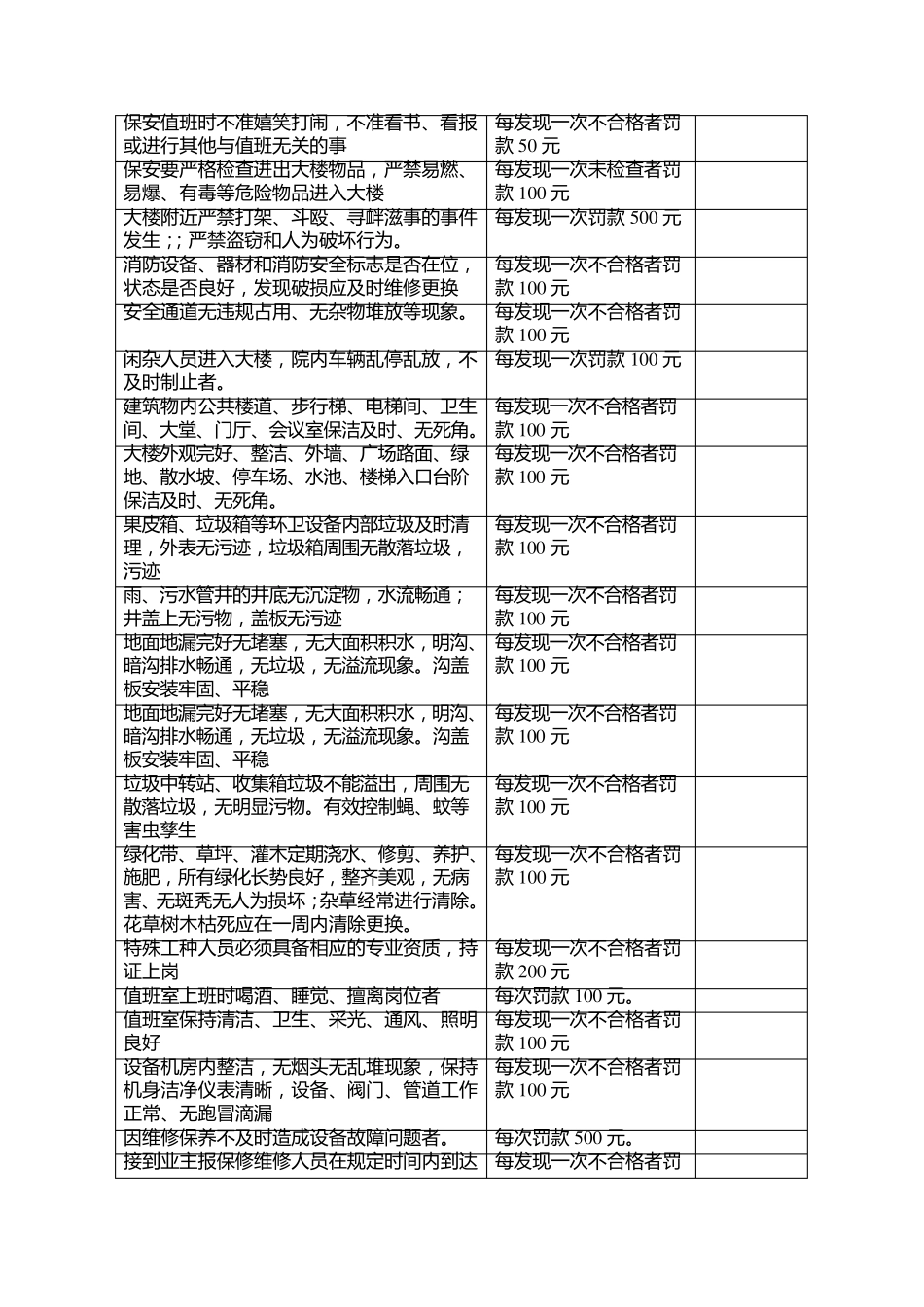 物业管理考核办法_第3页