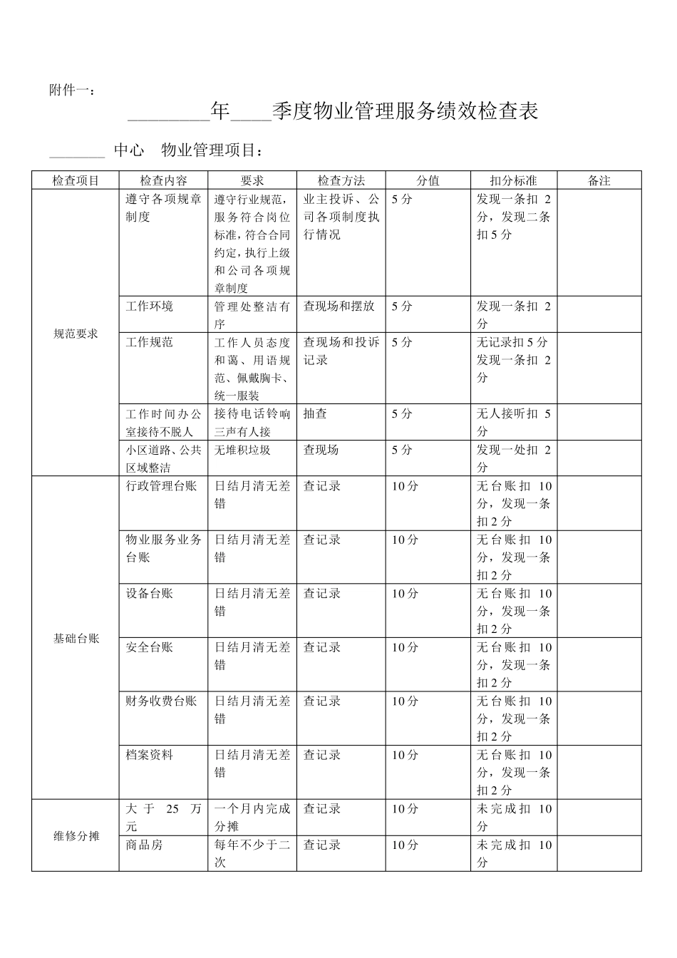 物业管理考核细则_第3页
