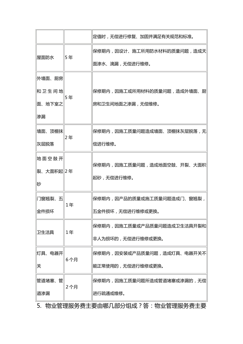 物业管理问题百问百答(客服)_第2页