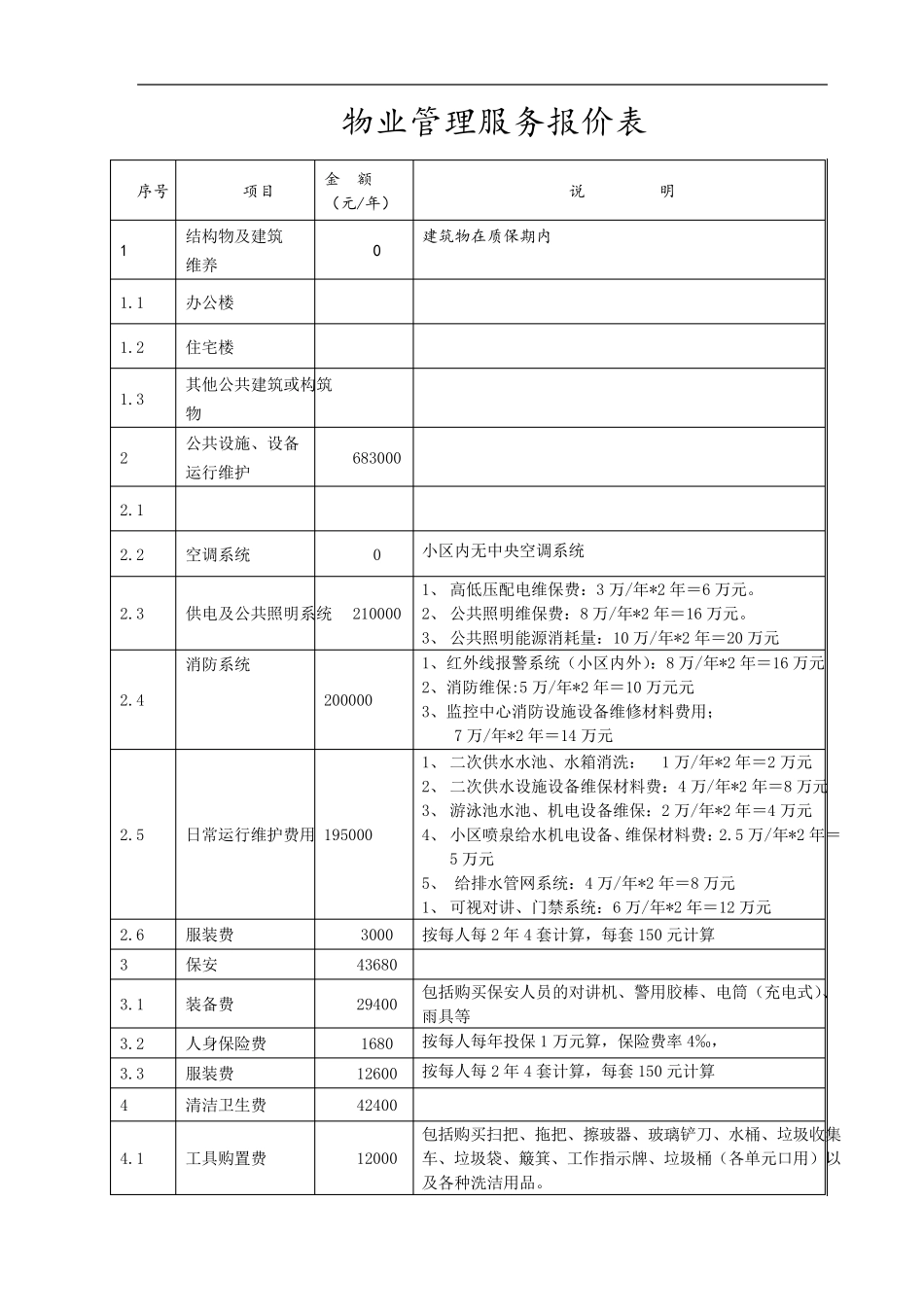物业管理项目服务报价表_第1页