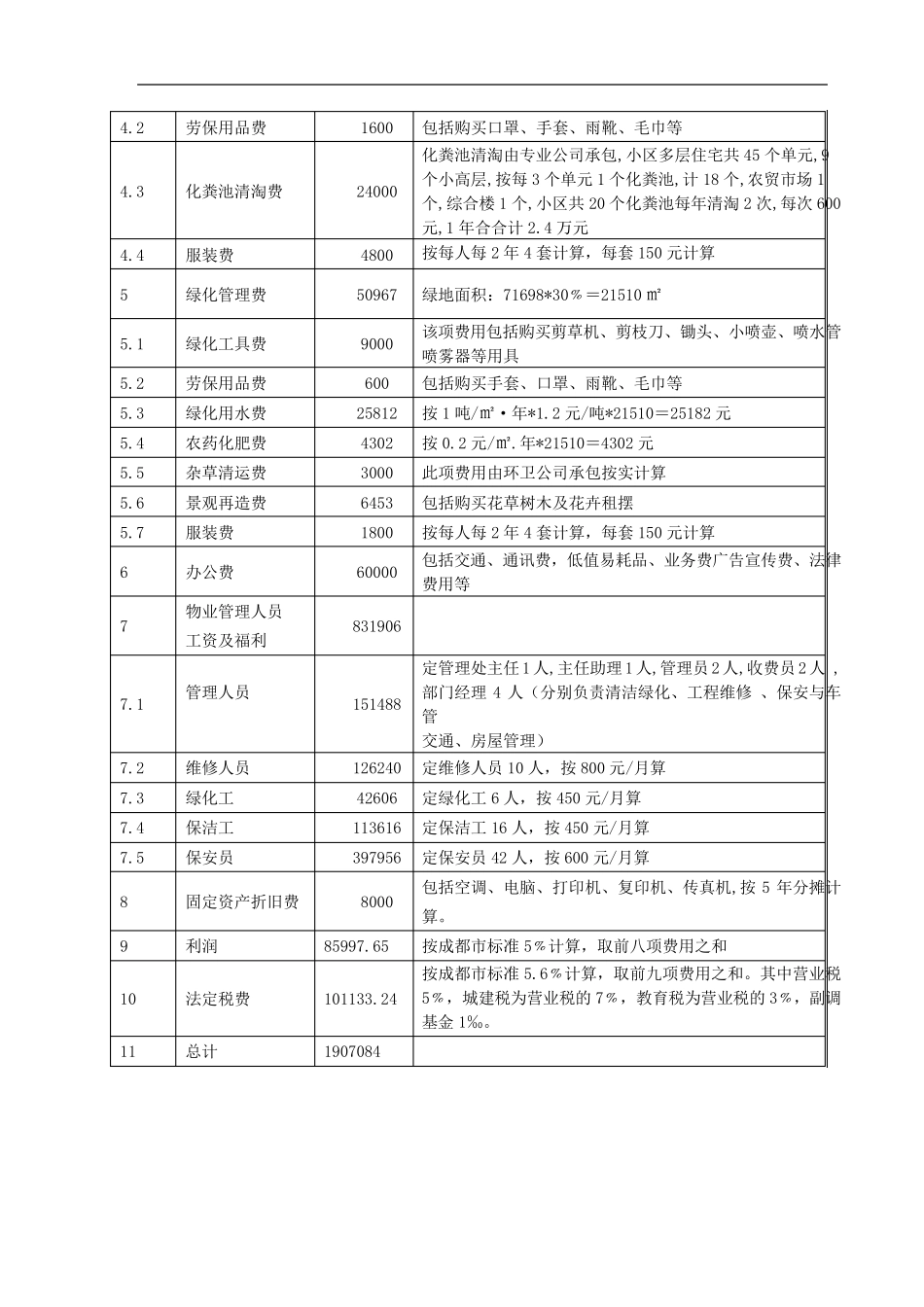 物业管理项目服务报价表_第2页