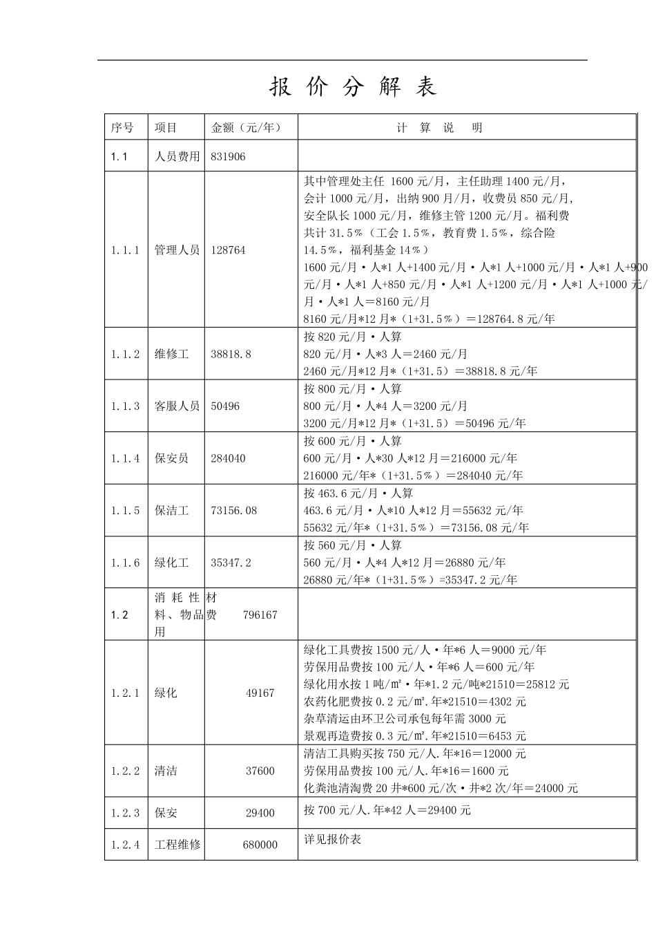 物业管理项目服务报价表_第3页