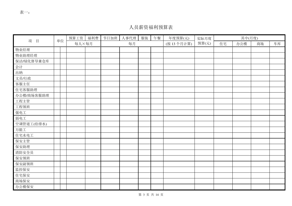 物业管理预算表_第3页