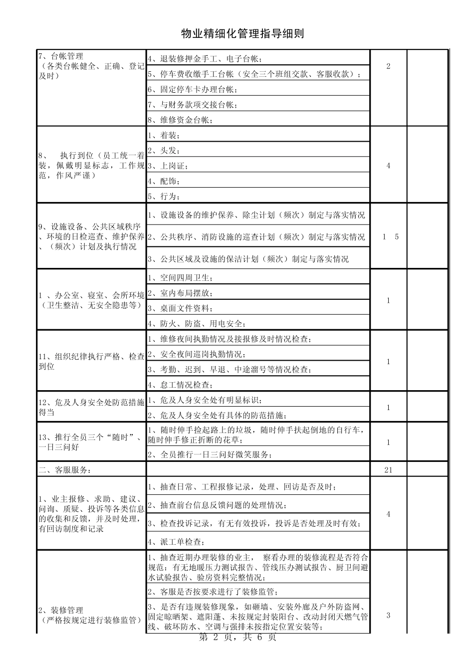 物业精细化管理指导细则_第2页