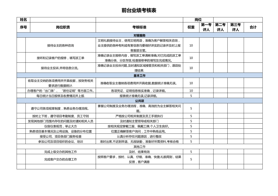 物业绩效考核表_第1页