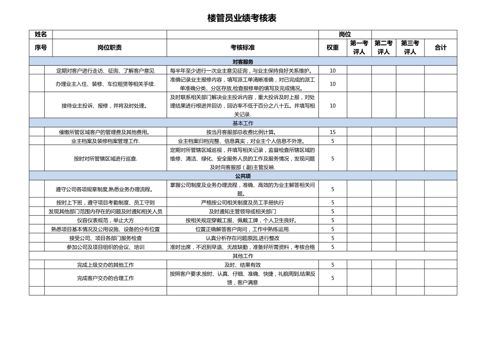 物业绩效考核表_第2页