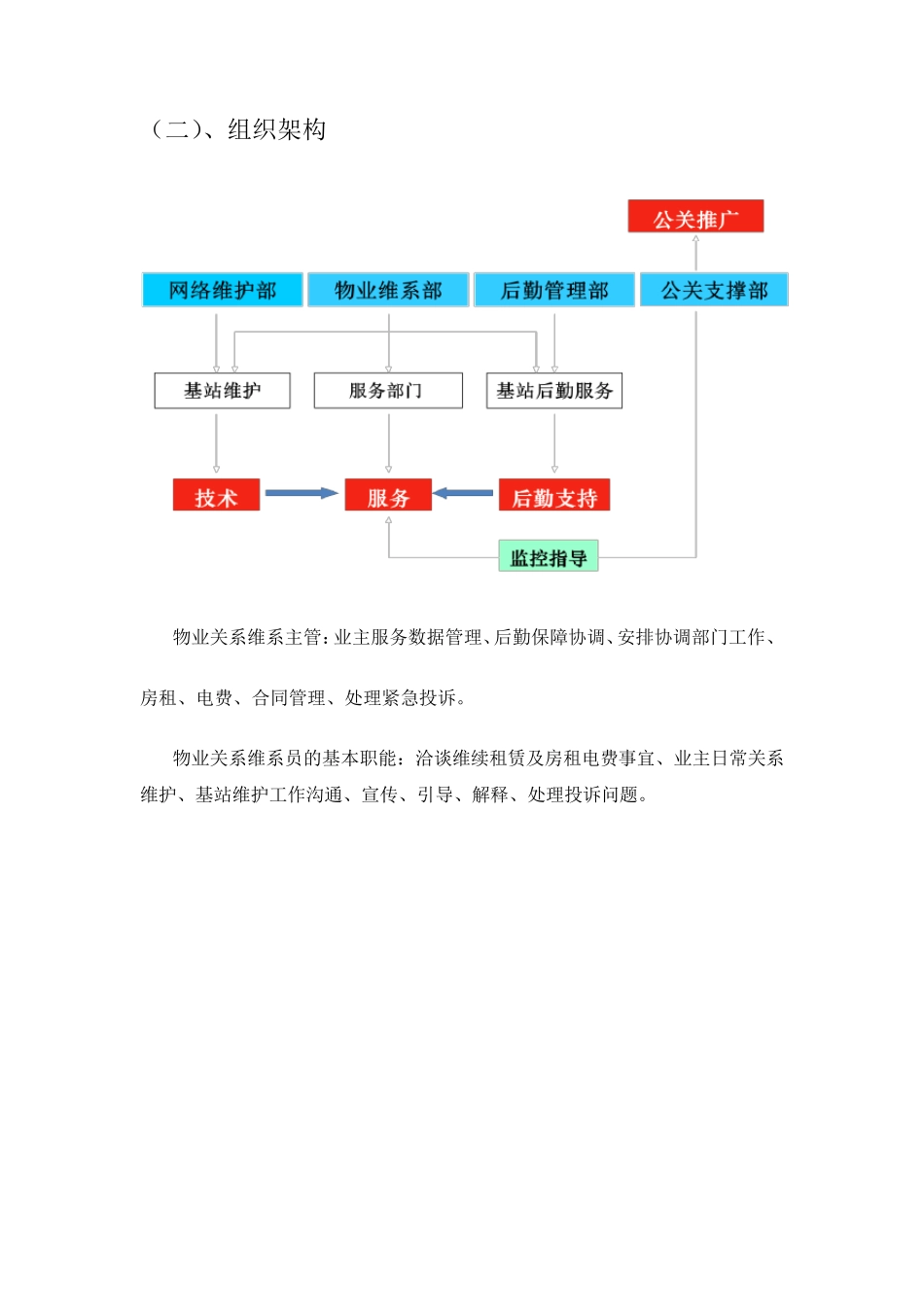 物业维系方案_第3页