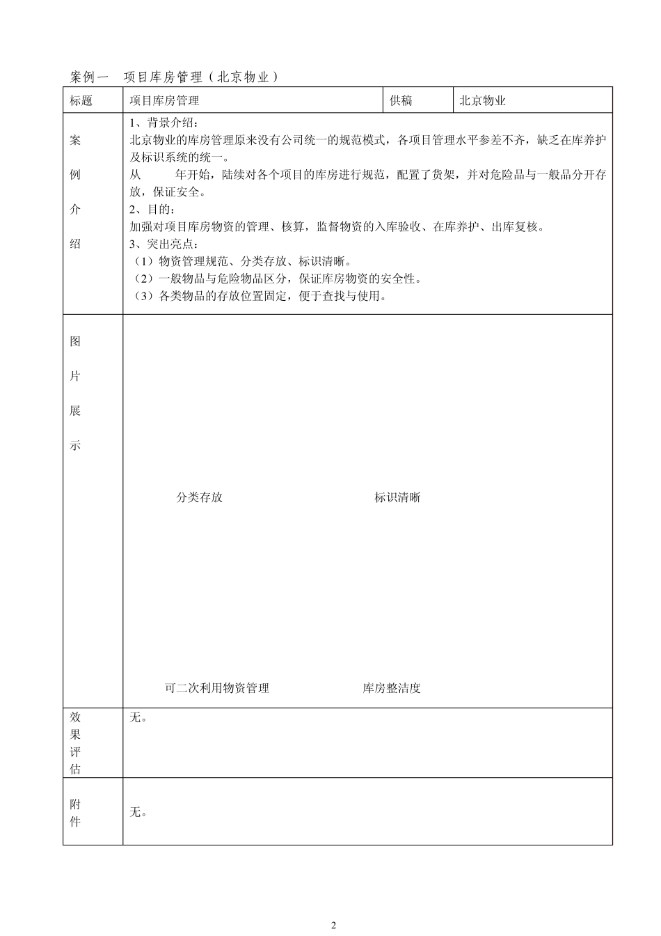 物业视角(第十期)优秀案例_第2页