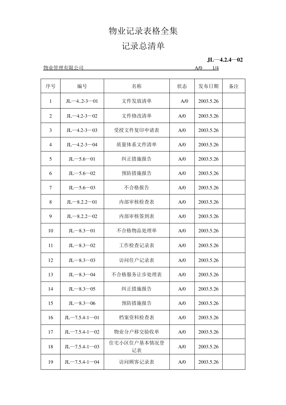 物业记录表格全集_第1页
