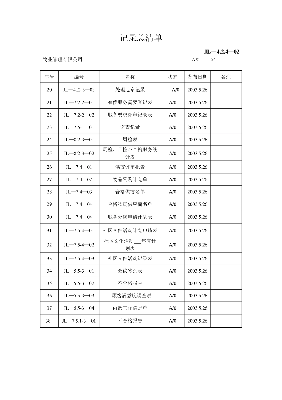 物业记录表格全集_第2页