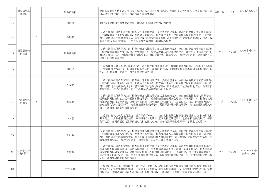 物业设备设施巡视与维保内容及标准_第2页