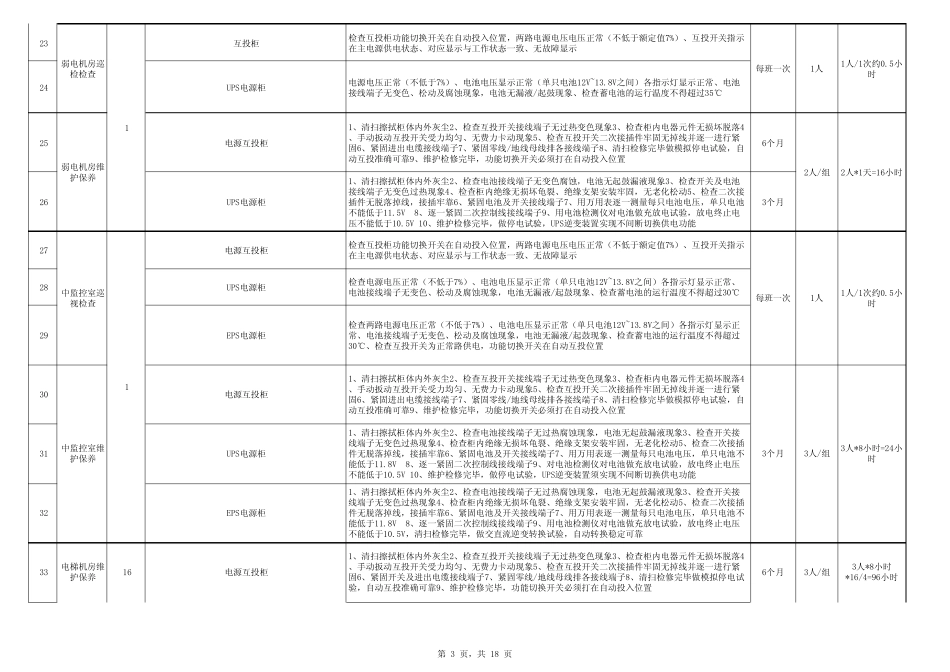 物业设备设施巡视与维保内容及标准_第3页