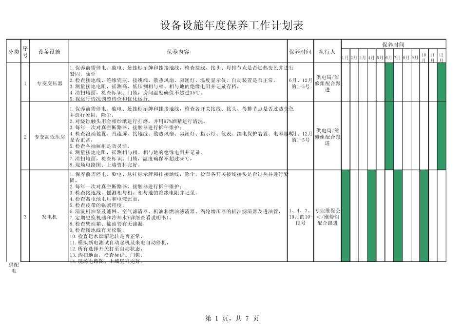物业设备设施年度保养工作计划表_第1页