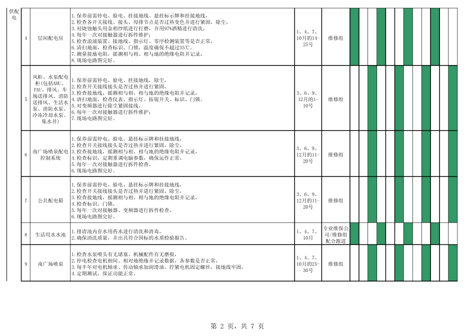物业设备设施年度保养工作计划表_第2页