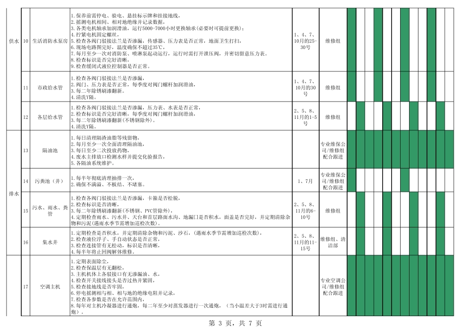 物业设备设施年度保养工作计划表_第3页