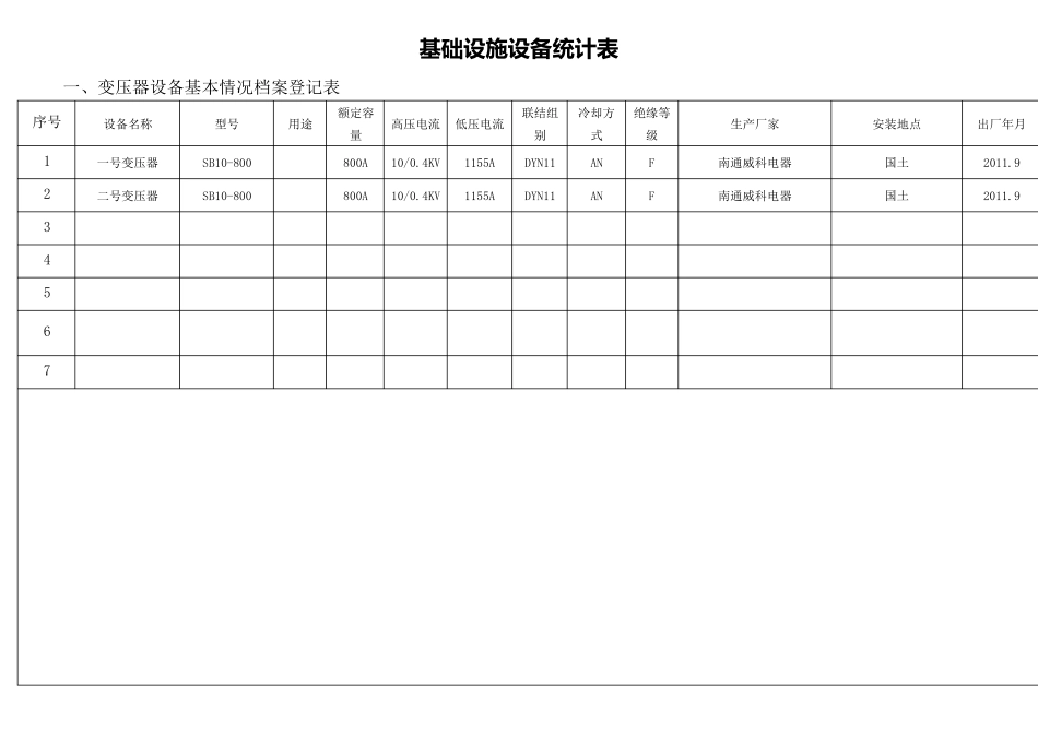 物业设施设备台账表格_第1页
