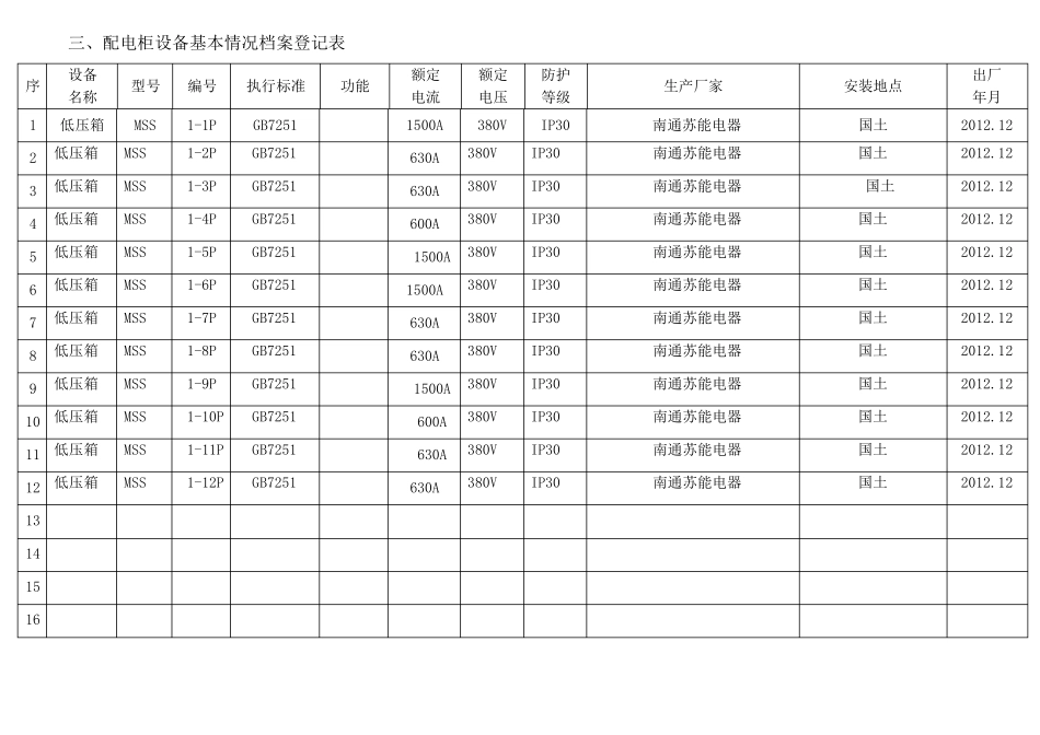 物业设施设备台账表格_第3页
