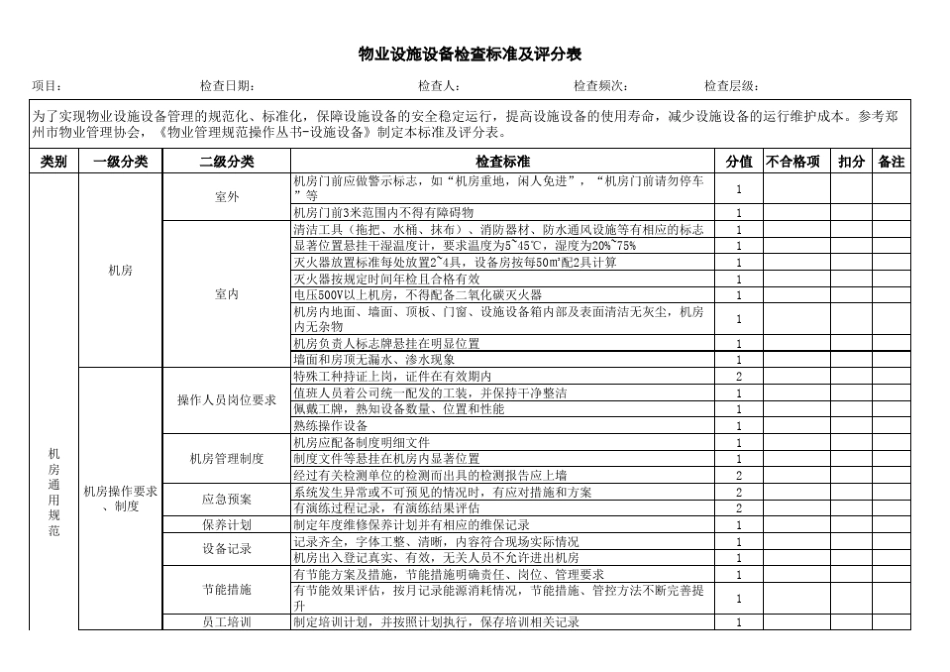 物业设施设备检查标准及评分表_第1页