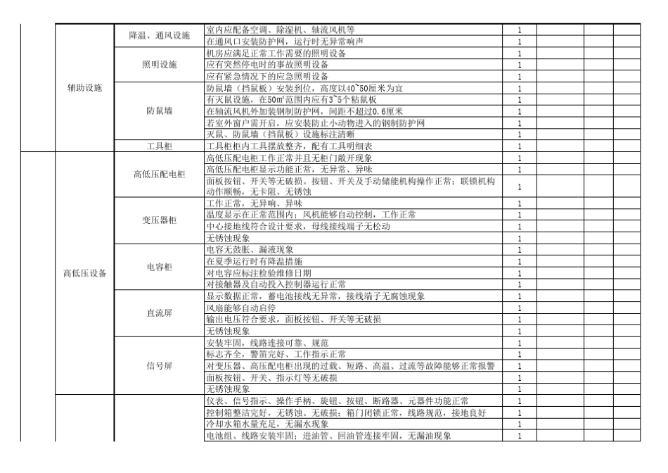 物业设施设备检查标准及评分表_第2页