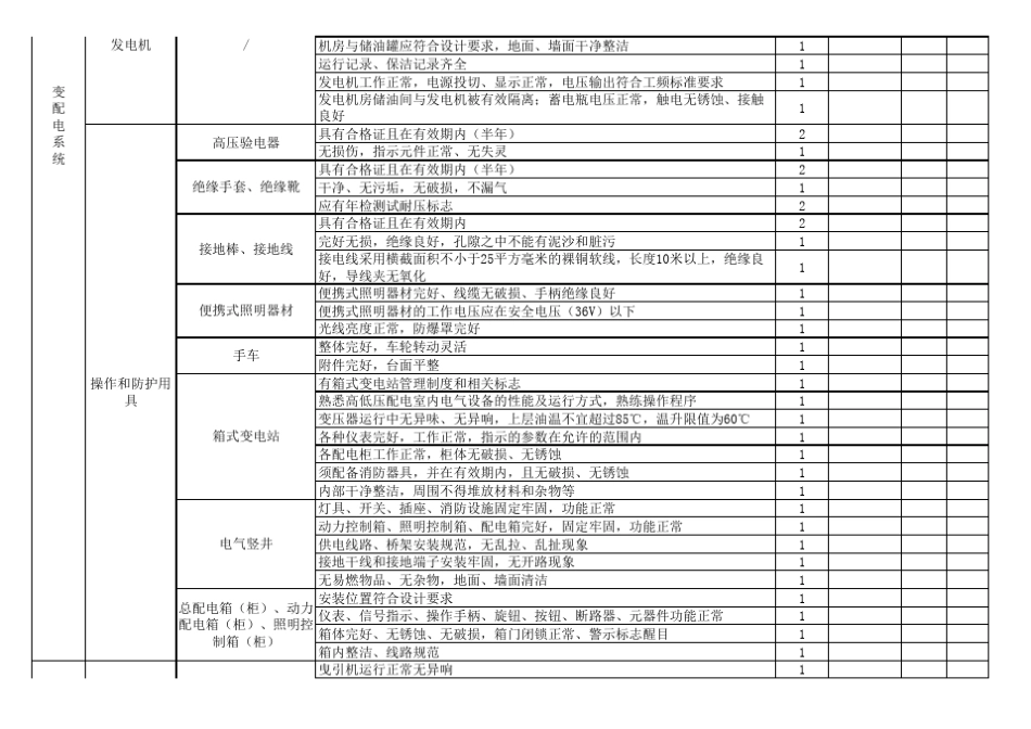 物业设施设备检查标准及评分表_第3页
