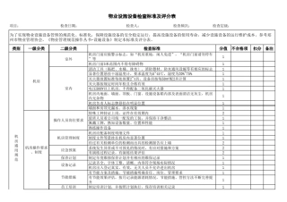 物业设施设备检查标准及评分表