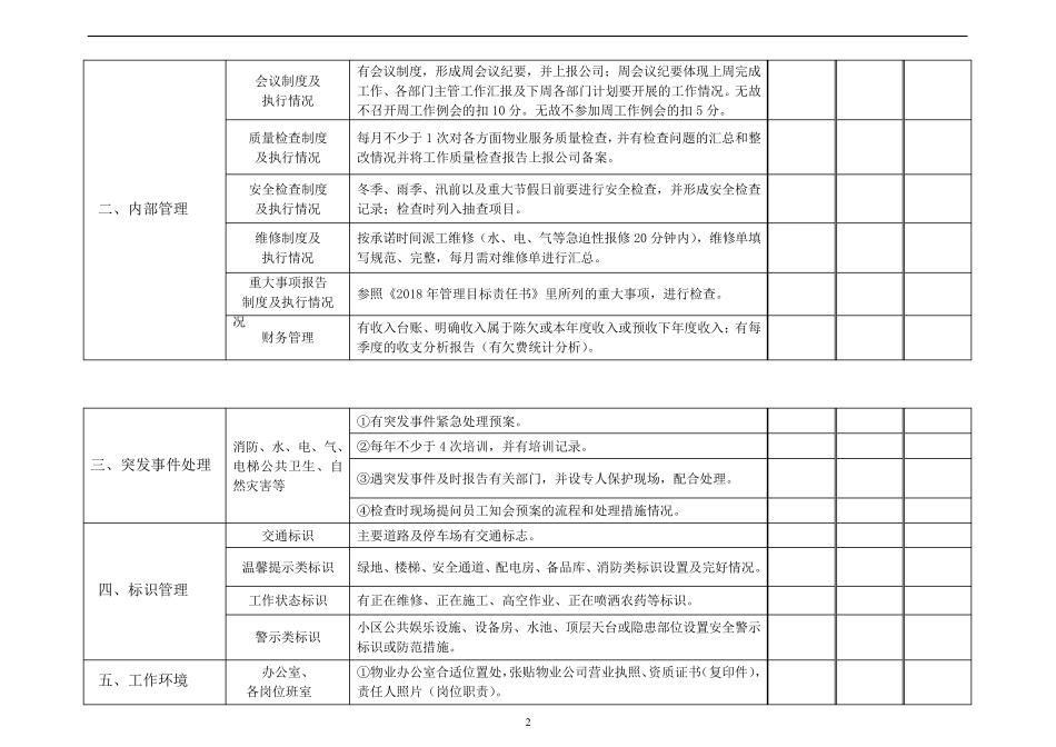 物业质量检查表_第2页