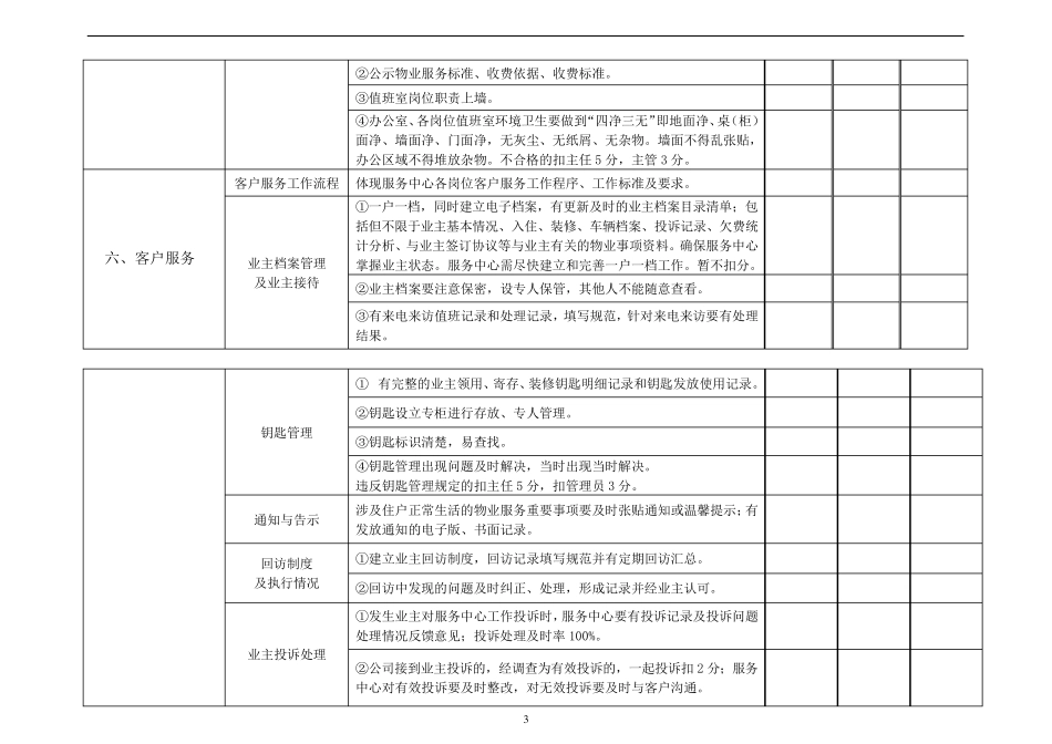 物业质量检查表_第3页
