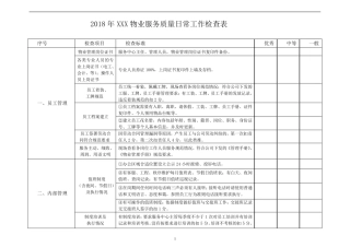 物业质量检查表