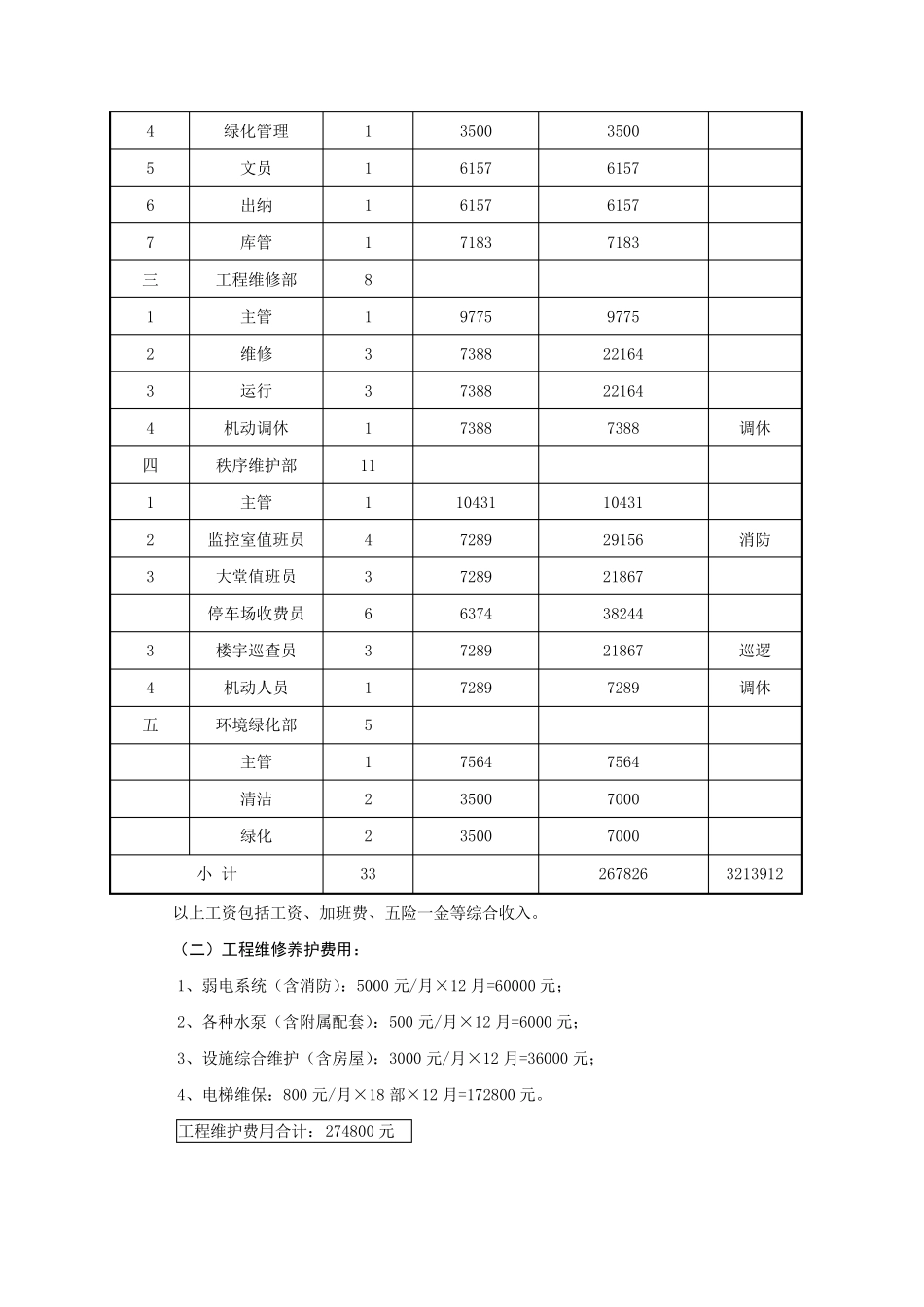 物业费测算模版_第3页