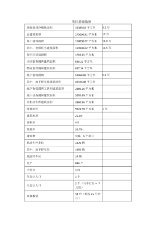 物业费测算模版